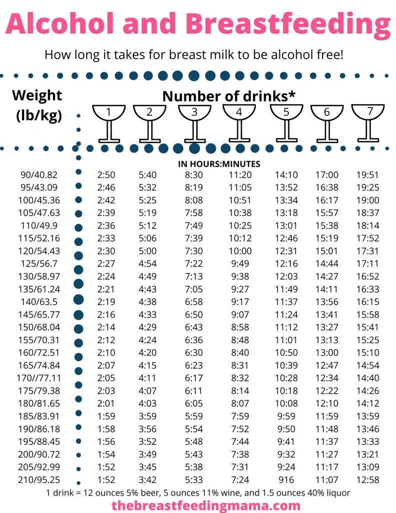 breastfeeding and alcohol chart printable