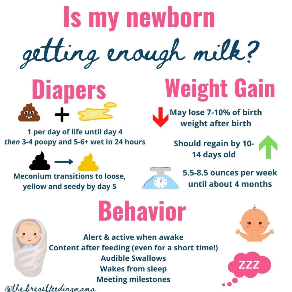 is my newborn baby getting enough milk? 