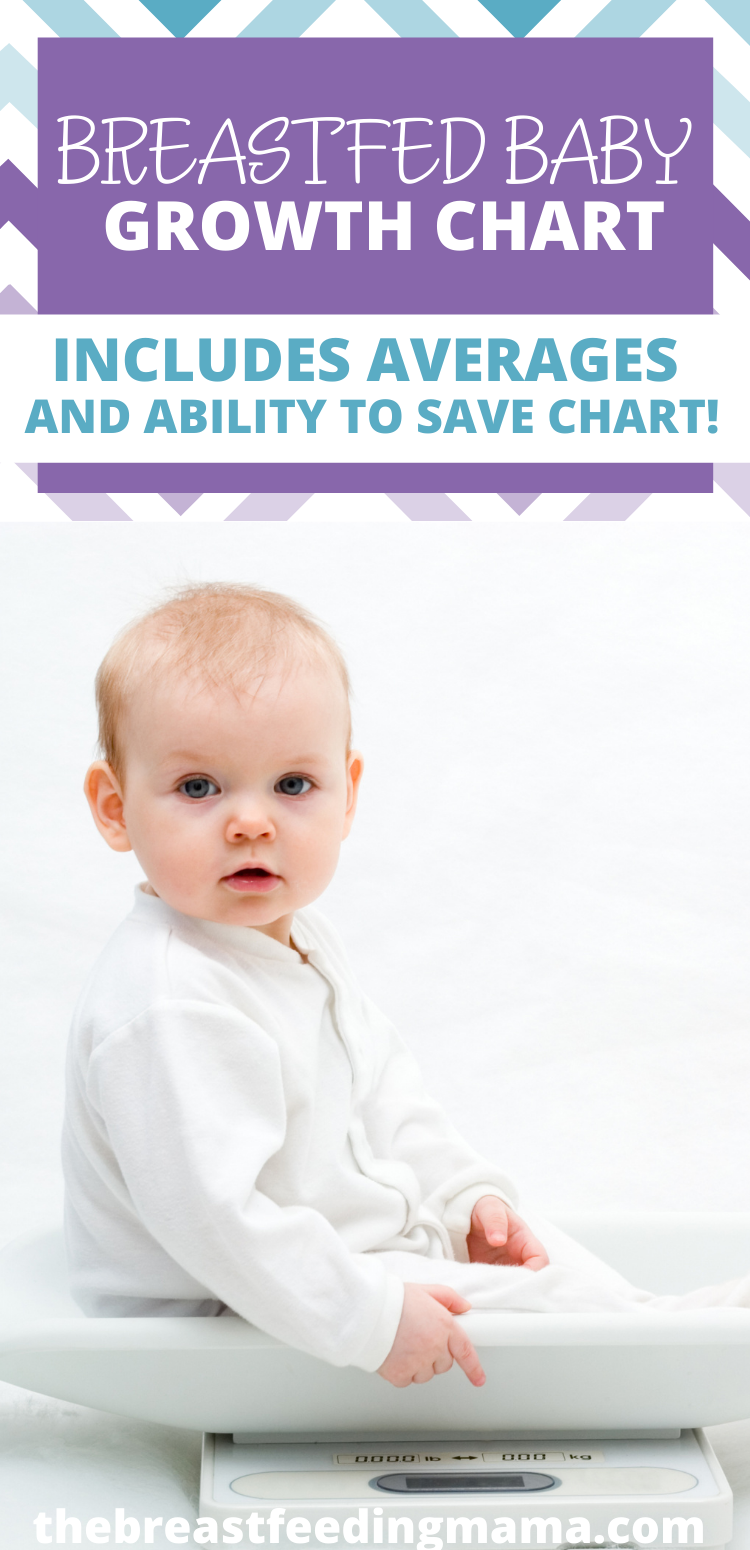 interactive-breastfed-baby-growth-chart-2023-the-breastfeeding-mama