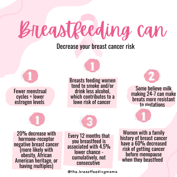 100+ Fascinating Breastfeeding Facts and Statistics (2024)