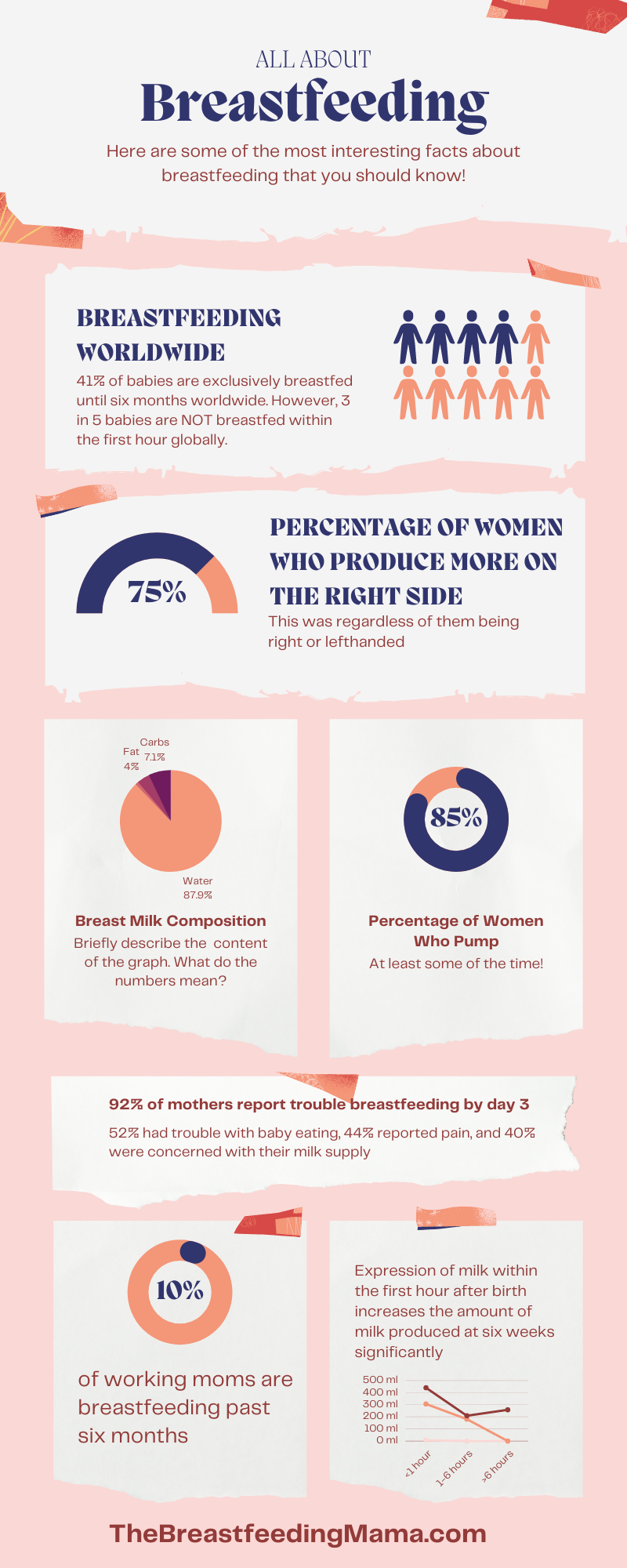 breastfeeding facts and statistics