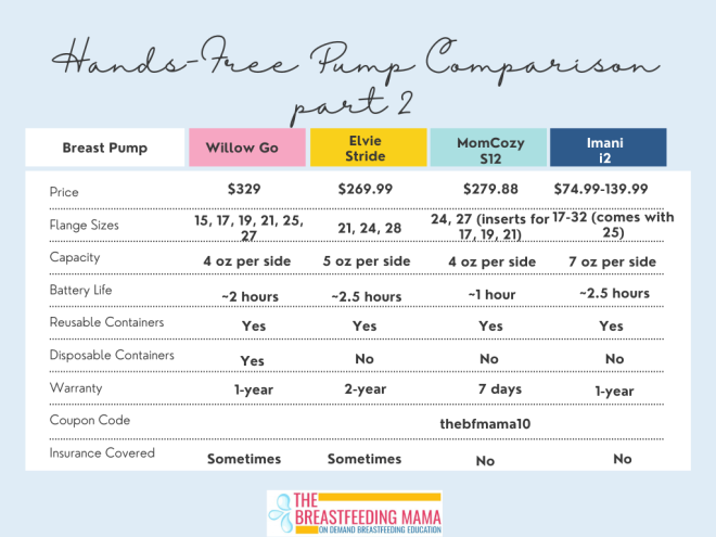 Hands-Free Breast Pumps Comparison Guide (2022) (2024)- The