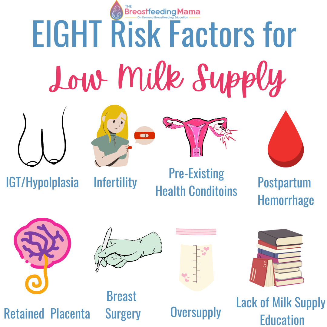 Eight Risk Factors for Low Milk Supply (2024) The Breastfeeding Mama