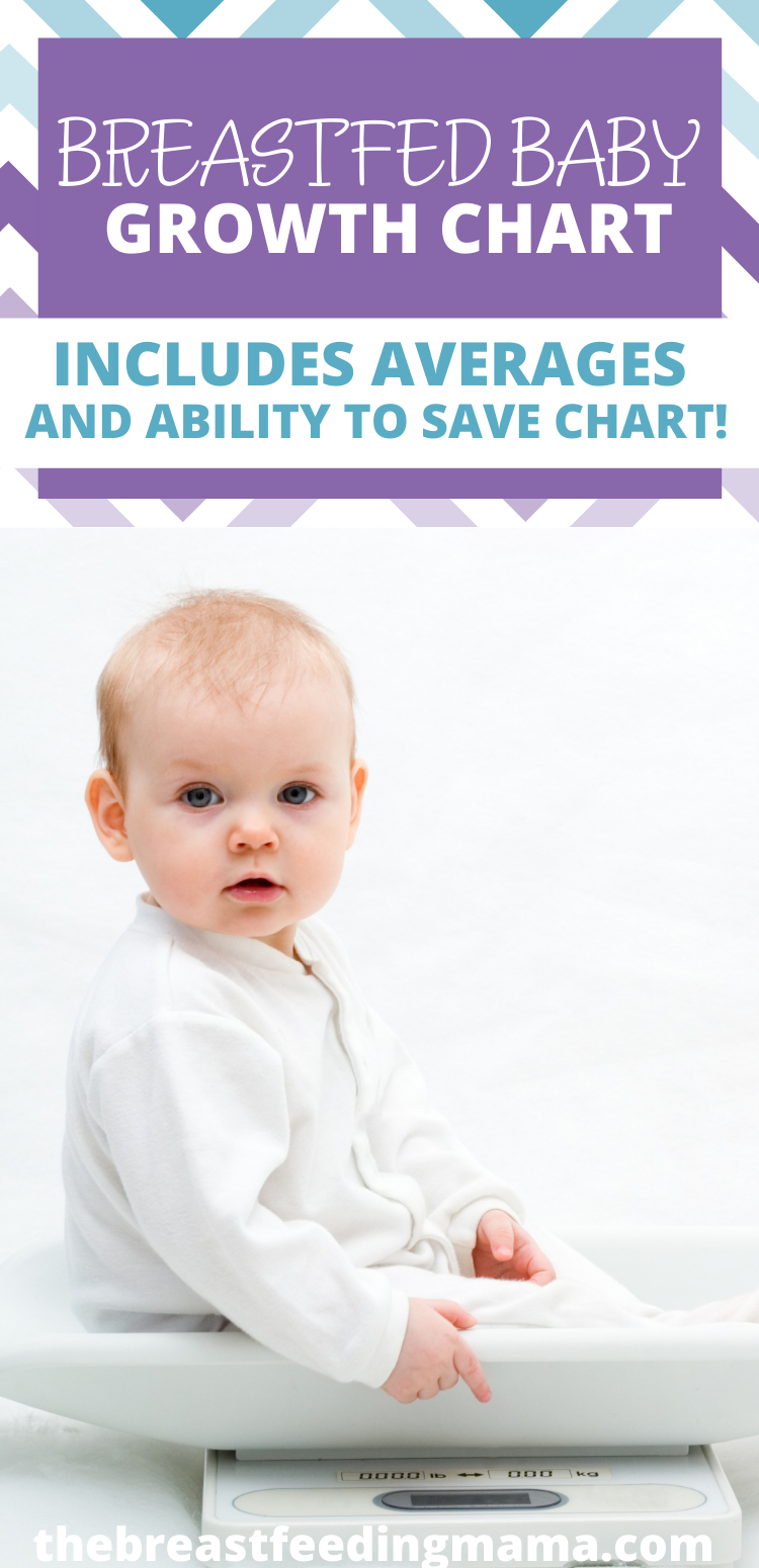 breastfed baby growth chart