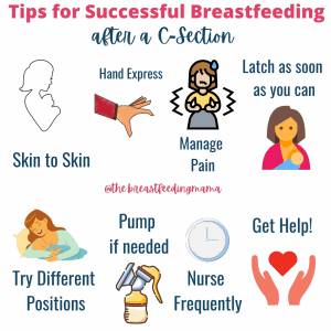 breastfeeding after c-section